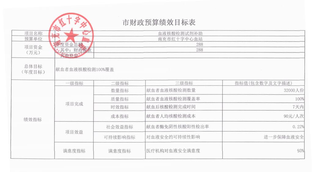 预算绩效目标表.jpg