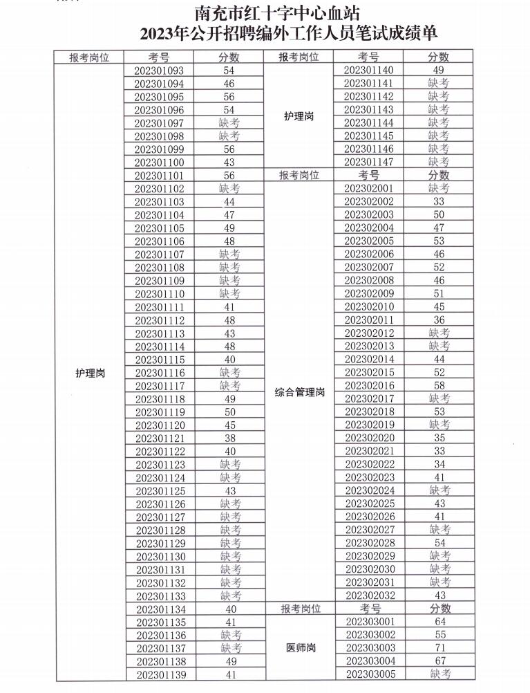 笔试成绩单2.jpg