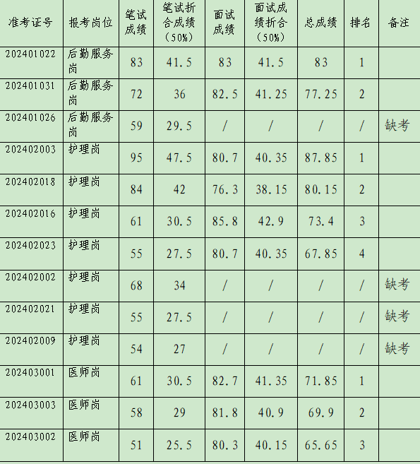 成绩图片.png